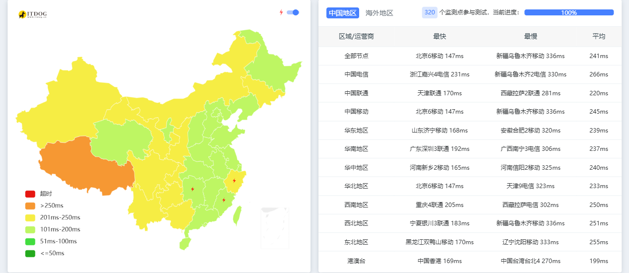 BuyVM|瑞士vps测评|1核512M|不限量@1Gbps|月付$2起|解锁ChatGPT&TikTok BuyVM|瑞士vps测评|1核512M|不限量@1Gbps|月付$2起|解锁ChatGPT&TikTok