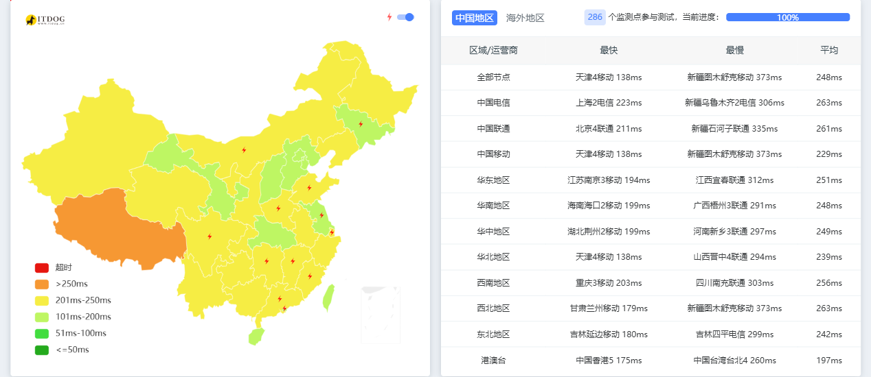 BuyVM|瑞士vps测评|1核512M|不限量@1Gbps|月付$2起|解锁ChatGPT&TikTok BuyVM|瑞士vps测评|1核512M|不限量@1Gbps|月付$2起|解锁ChatGPT&TikTok