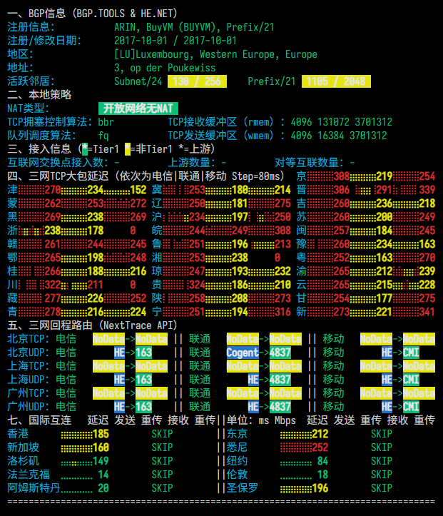 BuyVM|瑞士vps测评|1核512M|不限量@1Gbps|月付$2起|解锁ChatGPT&TikTok BuyVM|瑞士vps测评|1核512M|不限量@1Gbps|月付$2起|解锁ChatGPT&TikTok