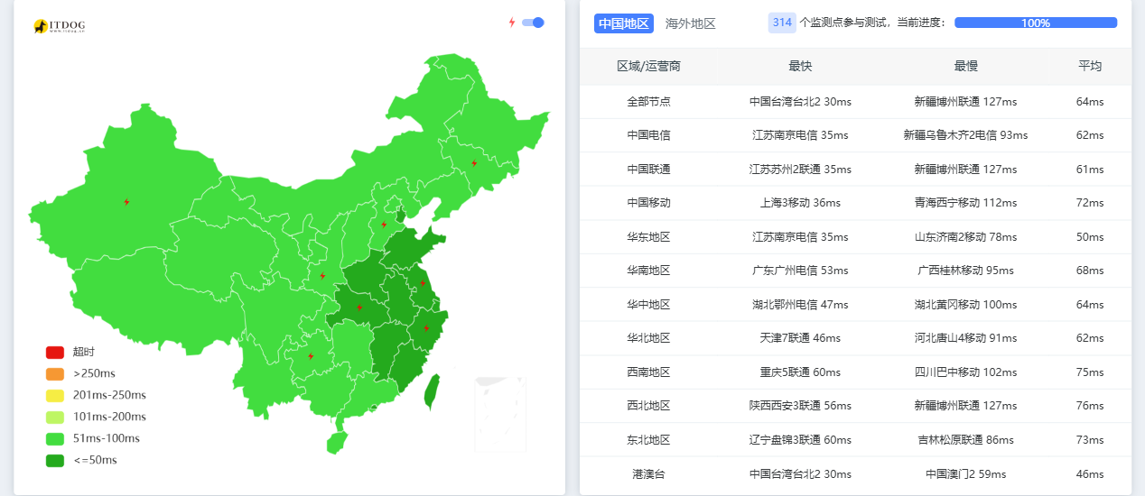 isvoro|日本vps测评|三网优化|CN2GT+10099+CMI|1核1G|512G@100M|月付¥39.9起|解锁Netflix&ChatGPT&TikTok