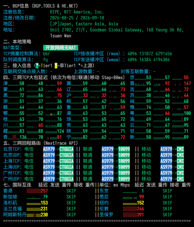 isvoro|日本vps测评|三网优化|CN2GT+10099+CMI|1核1G|512G@100M|月付¥39.9起|解锁Netflix&ChatGPT&TikTok